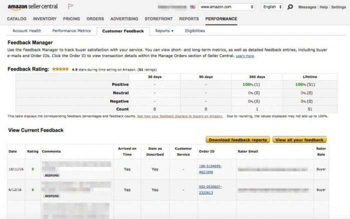 Why amazon sellers need to watch their buyer feedback