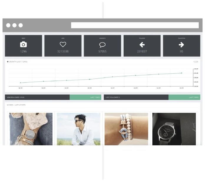 Instagram analytics local reach potential engagements target candidates users location events live other so can out tool Top instagram analytics tools