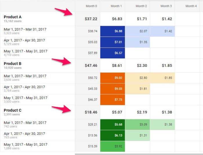 Cohort analysis analytics google retention user understanding definition Cohort analysis google analytics