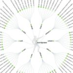Keyword ideas data ubersuggest answer the public