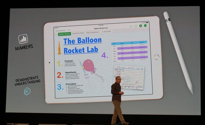 What apples ipad can teach us