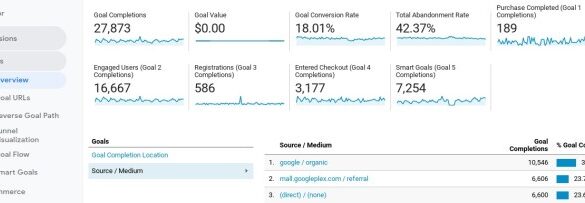 Consider these three often overlooked conversion metrics in seo