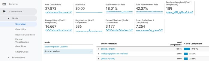 Consider these three often overlooked conversion metrics in seo