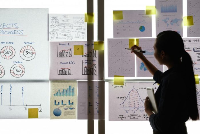 Business objectives and teams