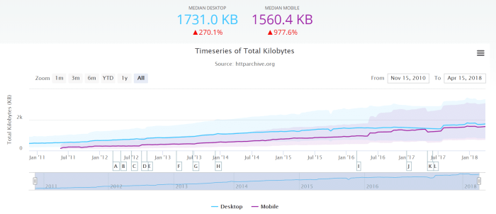 Websites visited situs besar traffic masuk paling populer sanger jimmy originated