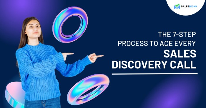 Sales questions discovery call ask qualify leads Prep start sales discovery call