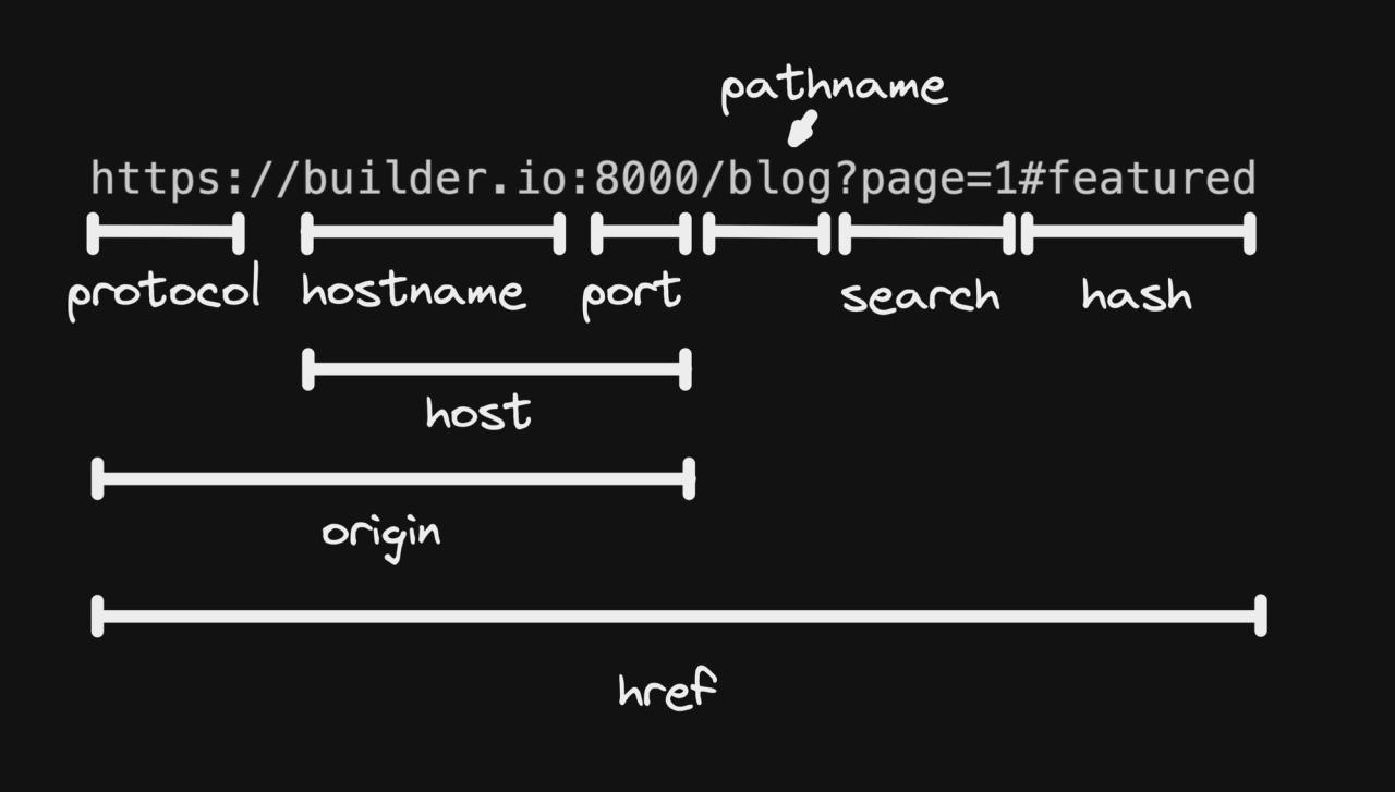 Numbers in the url