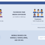 Meta rolls out updates to facebook groups