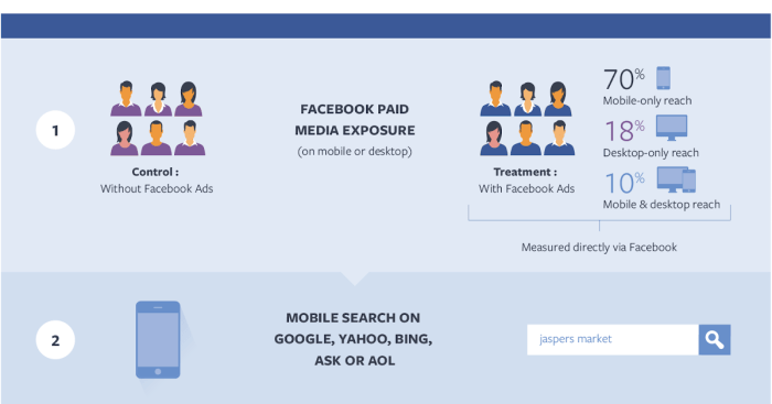 Meta rolls out updates to facebook groups