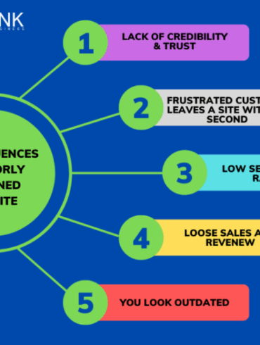 21 traits of poorly designed websites