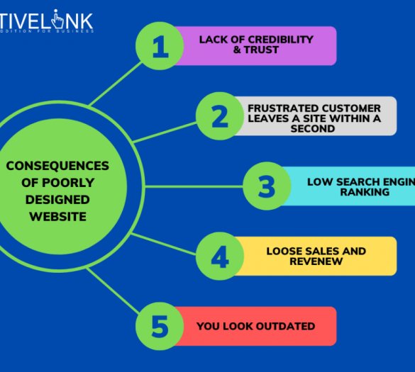 21 traits of poorly designed websites