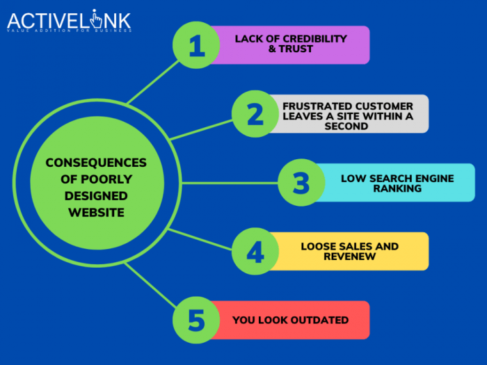 Kill poorly reputation inspiring agencies phd hausman 21 traits of poorly designed websites