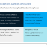 Do reviews still matter study looks at changing consumer behavior