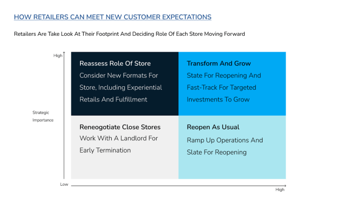 Do reviews still matter study looks at changing consumer behavior