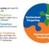 Behavioural targeting why important