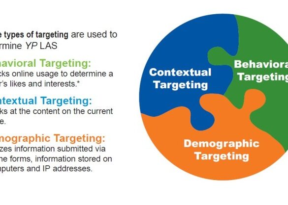 Behavioural targeting why important