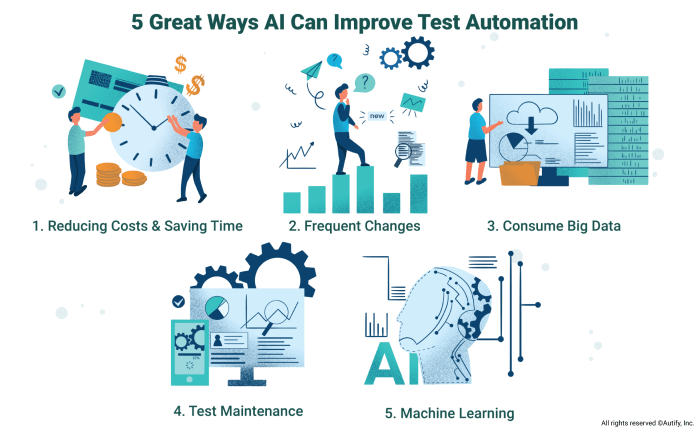 Automation of Routine Tasks - How to Automate Repetitive Tasks with AI ... How can artificial intelligence help in digital marketing
