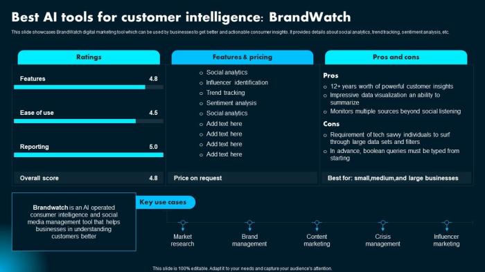 Top 10 Brand Marketing AI Tools in 2024 | Simplified 4 efficient ai tools to help boost your brand strategy