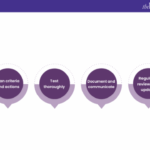 Future proofing your workflow incorporating salesforce sharepoint integration strategies