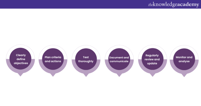 Future proofing your workflow incorporating salesforce sharepoint integration strategies