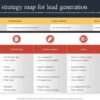 Website audit content strategy for leads