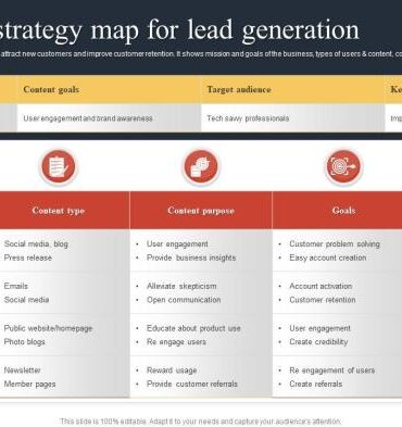 Website audit content strategy for leads
