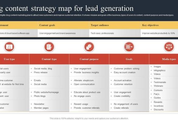 Website audit content strategy for leads