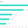 Data visualization in b2b website strategies
