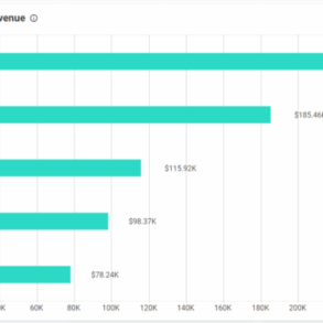 Data visualization in b2b website strategies