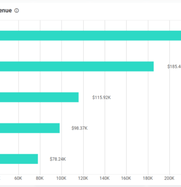 Data visualization in b2b website strategies