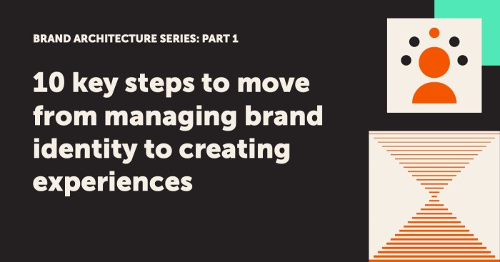 Brand architecture and professional services