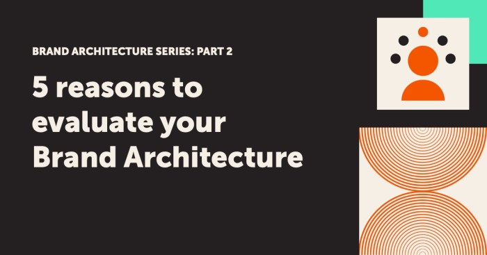 Brand architecture and professional services