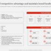 How brand research delivers competitive advantage