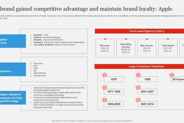 How brand research delivers competitive advantage