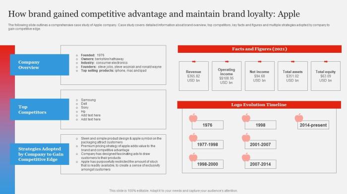 Branding Strategy To Gain Competitive Edge How Brand Gained Competitive ... How brand research delivers competitive advantage