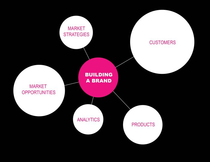 Brand Building 101: Focus – Devincenzi Creative Brand building 101 communicating without words