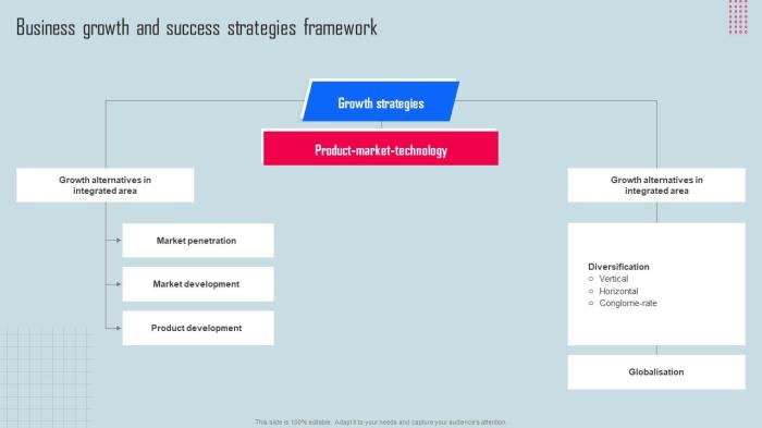 5 proven growth strategies for professional services firms