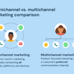 How to identify buyer personas for professional services marketing and why