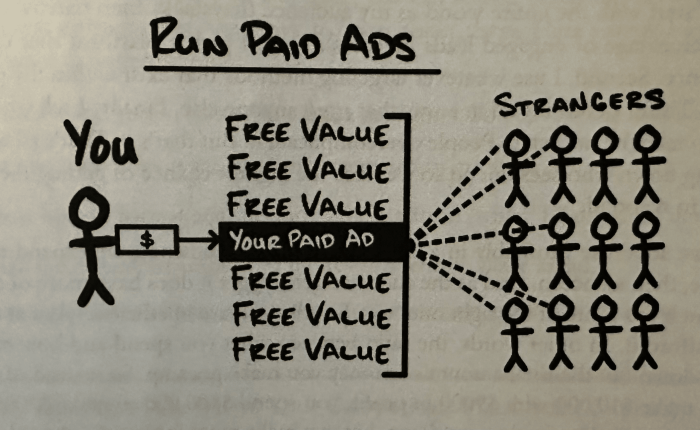 Architecture firm finds 90 of leads online