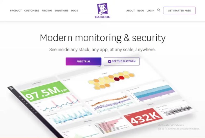 User behavior analytics unveiling insights for optimal performance