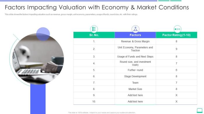 The seven factors of company value