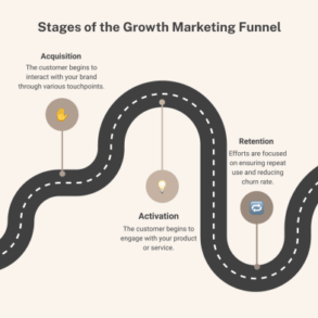 Marketing funnel for long term business growth