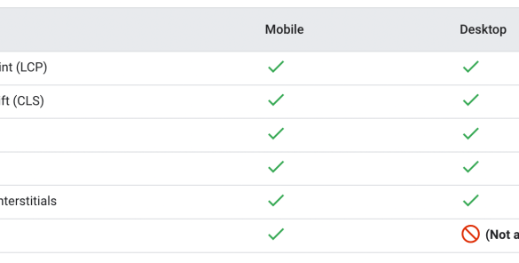 The pure seo guide to core web vitals