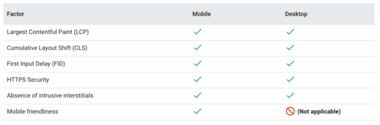 The pure seo guide to core web vitals
