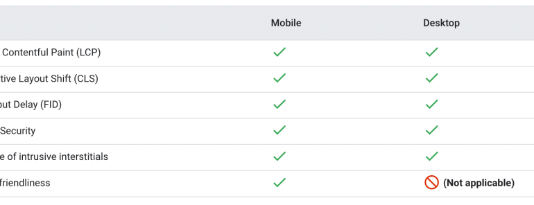 The pure seo guide to core web vitals