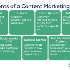 Content marketing key component professional services marketing plans