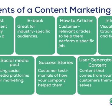 Content marketing key component professional services marketing plans