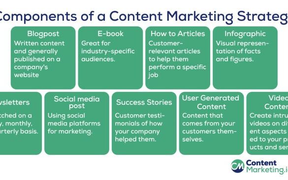 Content marketing key component professional services marketing plans