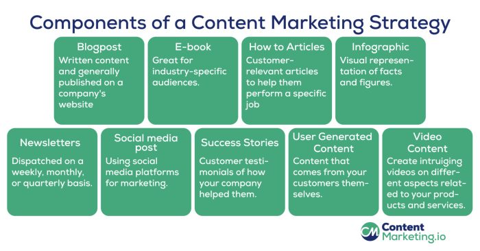 Content marketing key component professional services marketing plans