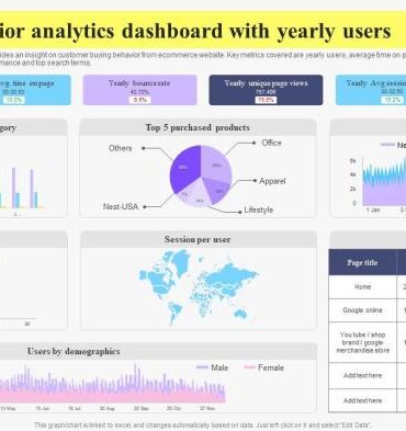 User behavior analytics unveiling insights for optimal performance